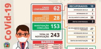 Mais seis casos positivos de coronavírus em Nova Venécia nesta sexta-feira