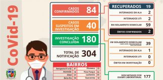 22 casos confirmados em Nova Venécia nesta segunda-feira (08