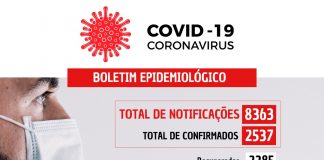 Coronavírus: 37 casos confirmados nesta terça-feira (19) em Nova Venécia
