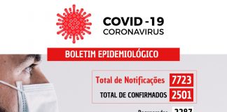 Coronavírus: 49 casos confirmados nesta segunda-feira (18) em Nova Venécia