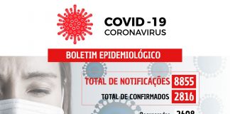 Coronavírus: 07 casos confirmados nesta quarta-feira (03) em Nova Venécia