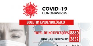 Coronavírus: Dois óbitos e 16 casos confirmados nesta quinta-feira (04) em Nova Venécia