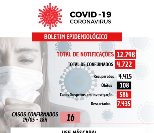 COVID-19: 16 casos confirmados nesta sexta-feira (14) em Nova Venécia