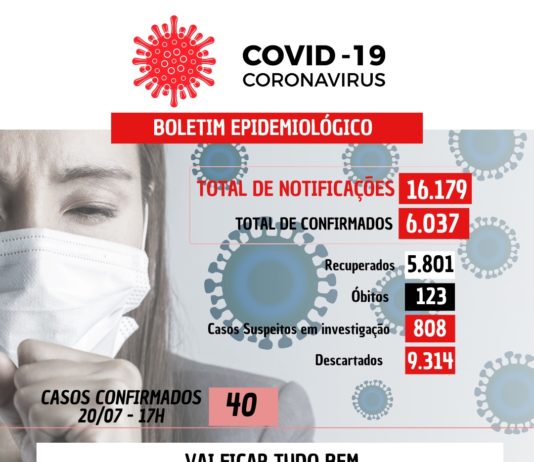 COVID-19: 40 casos confirmados nesta terça-feira (20) em Nova Venécia