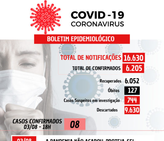 COVID-19: 08 casos confirmados nesta terça-feira (03) em Nova Venécia