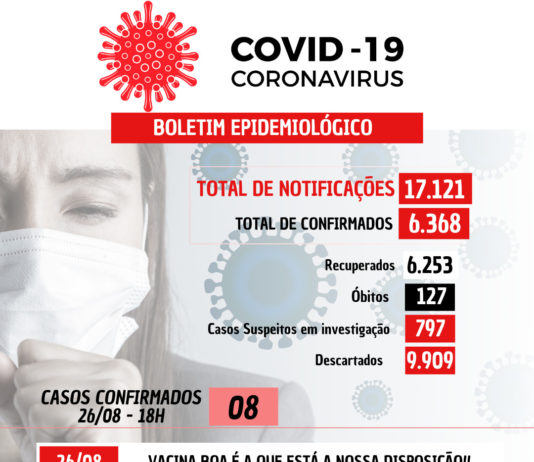 COVID-19: 08 casos confirmados nesta quinta-feira (26) em Nova Venécia