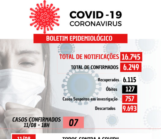 COVID-19: 07 casos confirmados nesta quarta-feira (11) em Nova Venécia
