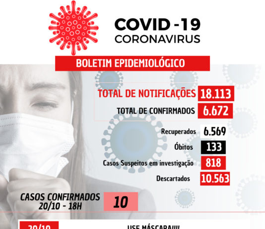 COVID-19: 10 casos confirmados nesta quarta-feira (20) em Nova Venécia