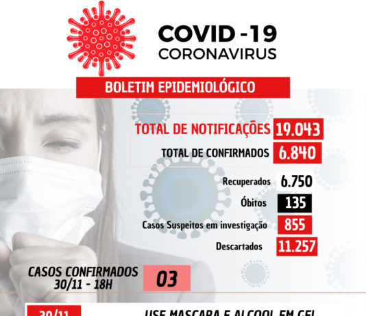 COVID-19: 03 casos confirmados nesta terça-feira (31) em Nova Venécia