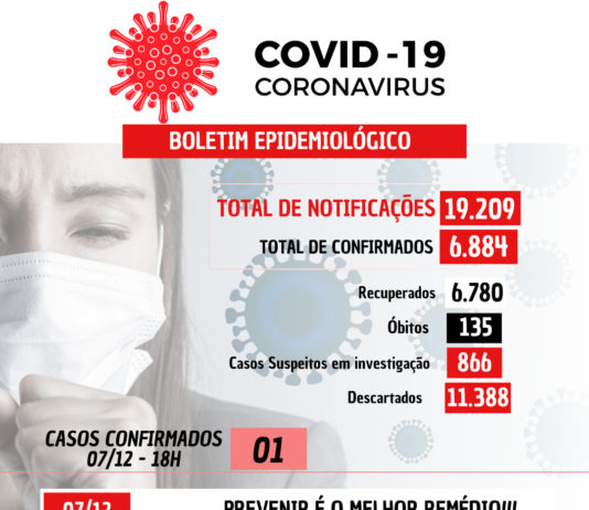 COVID-19: 01 caso confirmado nesta terça-feira (07) em Nova Venécia