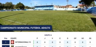Zenorzão será Palco de Grandes Jogos na Abertura do XXIX Campeonato Municipal de Futebol de campo amador de Nova Venécia 2022