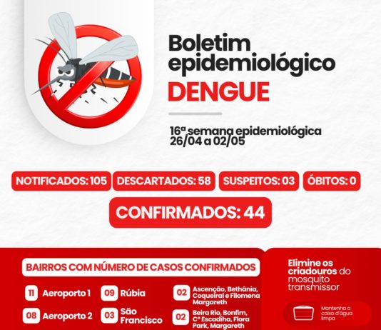 Saúde intensifica alerta e reforça prevenção após divulgação de boletim da dengue em Nova Venécia