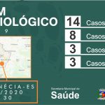 Boletin epdemiologico