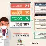 Boletim epdemiologico