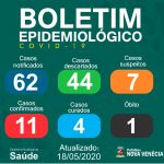 boletim