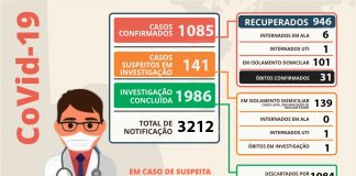 Coronavírus: Mais um óbito e oito casos positivos em Nova Venécia nesta quinta-feira