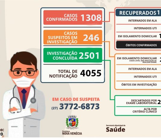 Nova Venécia registra 12 casos positivos de coronavírus nesta quarta-feira