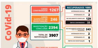 Coronavírus: 11 casos positivos nesta sexta-feira em Nova Venécia