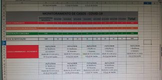 Onze casos positivos de coronavírus nesta quinta-feira em Nova Venécia