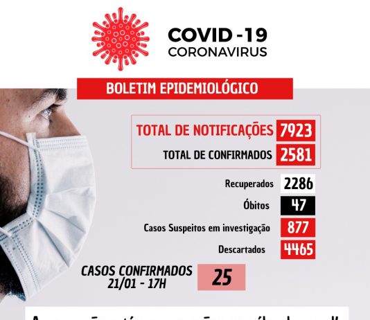 Coronavírus: 25 casos confirmados nesta quinta-feira (21) em Nova Venécia