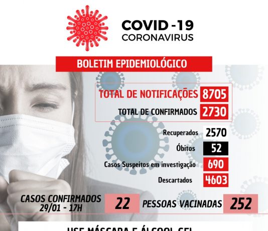Coronavírus: 22 casos confirmados nesta sexta-feira (29) em Nova Venécia