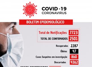 Coronavírus: 49 casos confirmados nesta segunda-feira (18) em Nova Venécia