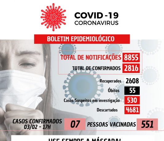Coronavírus: 07 casos confirmados nesta quarta-feira (03) em Nova Venécia