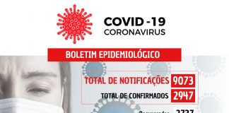 COVID-19: 25 novos casos confirmados nesta terça-feira (09)