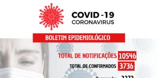 COVID-19: Quatro óbitos e 60 novos casos confirmados nesta terça-feira (23)