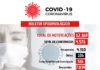 COVID-19: Um óbito e 24 novos casos confirmados nesta sexta-feira (30)