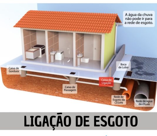Prefeitura de Nova Venécia orienta sobre a ligação correta da rede de esgoto