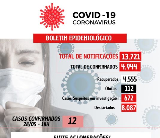 COVID-19: 12 casos confirmados nesta sexta-feira (28) em Nova Venécia