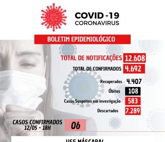 COVID-19: 06 casos confirmados nesta quarta-feira (12) em Nova Venécia
