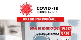COVID-19: 37 casos confirmados nesta sexta-feira (18) em Nova Venécia