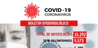 COVID-19: 35 casos confirmados nesta quarta-feira (30) em Nova Venécia