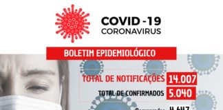 COVID-19: 29 casos confirmados nesta quarta-feira (02) em Nova Venécia