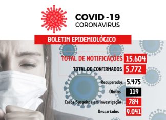 COVID-19: 33 casos confirmados nesta quarta-feira (07) em Nova Venécia