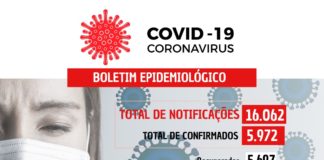 COVID-19: 08 casos confirmados nesta sexta-feira (16) em Nova Venécia