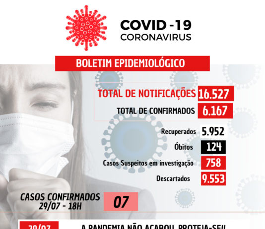 COVID-19: 07 casos confirmados nesta quinta-feira (29) em Nova Venécia