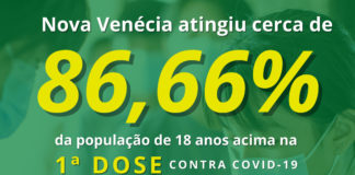 Nova Venécia atingiu 86,66% com a primeira dose de pessoas 18 anos acima.