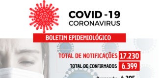 COVID-19: 07 casos confirmados nesta quarta-feira (01) em Nova Venécia