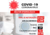 COVID-19: Um Óbito e 05 casos confirmados nesta sexta-feira (24) em Nova Venécia