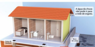 Prefeitura de Nova Venécia destaca importância da ligação da rede de esgoto nas residências