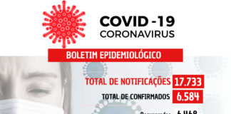 COVID-19: 16 casos confirmados nesta quarta-feira (29) em Nova Venécia