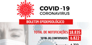 COVID-19: 04 casos confirmados nesta segunda-feira (22) em Nova Venécia