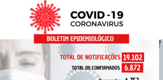 COVID-19: 05 casos confirmados nesta quinta-feira (02) em Nova Venécia