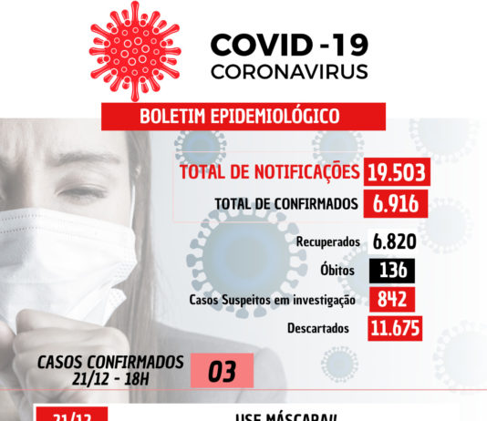 COVID-19: 03 casos confirmados nesta terça-feira (21) em Nova Venécia