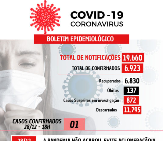 COVID-19: 01 caso confirmado nesta terça-feira (28) em Nova Venécia