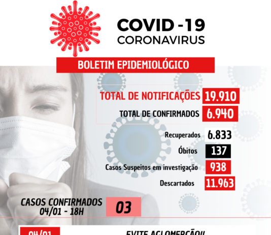 COVID-19: 03 casos confirmados nesta terça-feira (04) em Nova Venécia