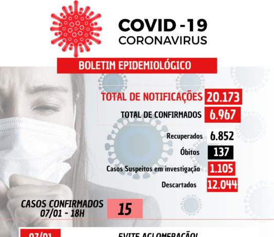 COVID-19: 15 casos confirmados nesta sexta-feira (07) em Nova Venécia